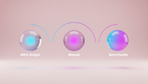 Comparison between Straight Bisexual and Heteroflexible labels bright colors