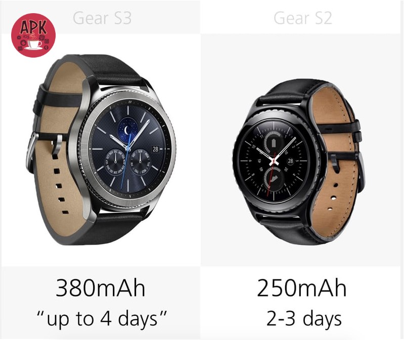 Battery - there is an upgrade - Samsung Gear S3 is really better than Samsung Gear S2?