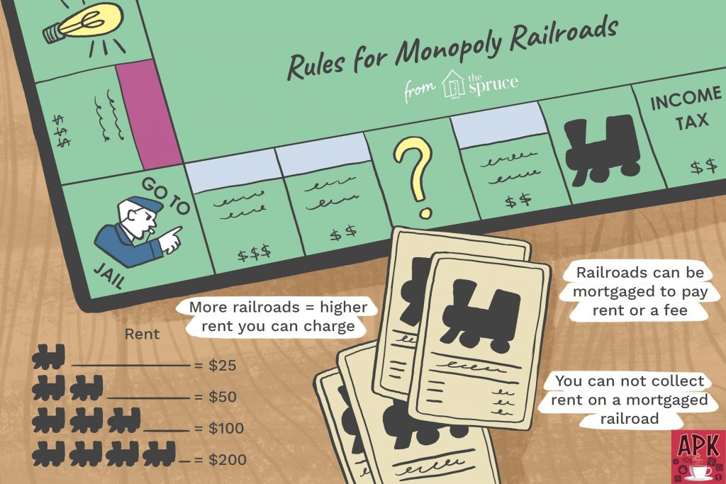 Stay away from railways and utility companies-Make It In Monopoly - Your Guide To Getting The Win
