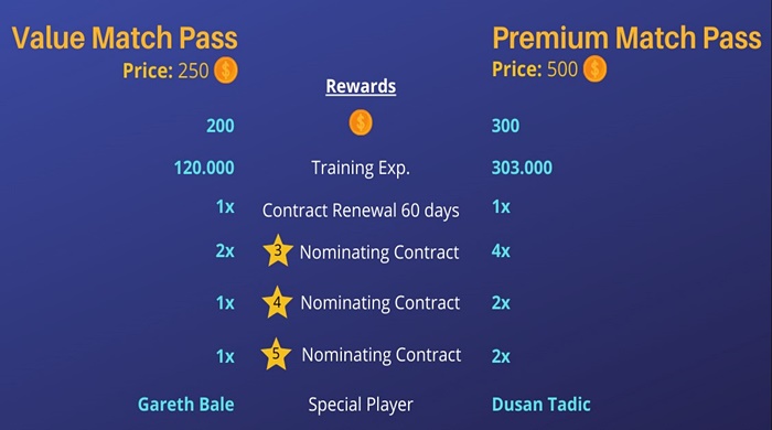 Premium Match Pass-eFootball 2023: Everything to know about Match Pass
