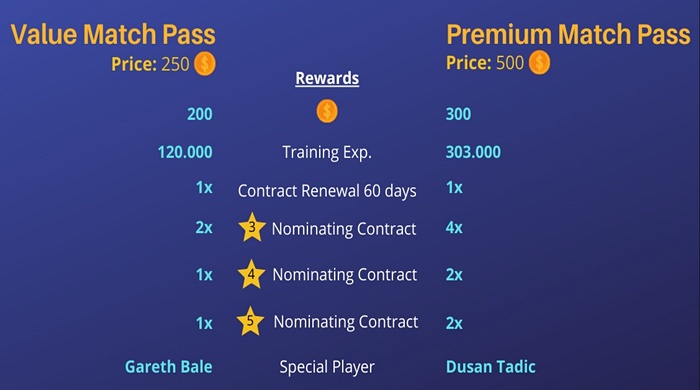 Premium Match Pass-eFootball 2023: Everything to know about Match Pass