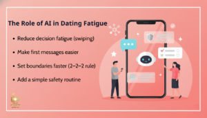 AI assistant in a smartphone with dating app icons, showing how AI can reduce dating fatigue.