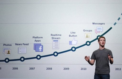 Facebook app history