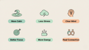 Infographic with six simple icons showing positive benefits of dating app detox, including more calm, less stress, better focus, more energy, clearer mind, and stronger real-world connection.