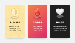 Dating trends report 2026 cover showing the competition of Hinge vs Tinder vs Bumble in the US market.