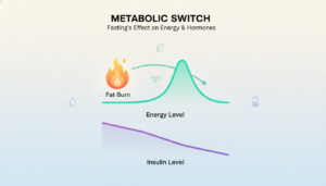 How Intermittent Fasting Helps With Weight Loss