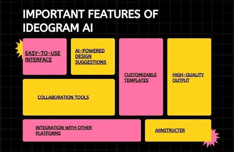 Key Features of Ideogram