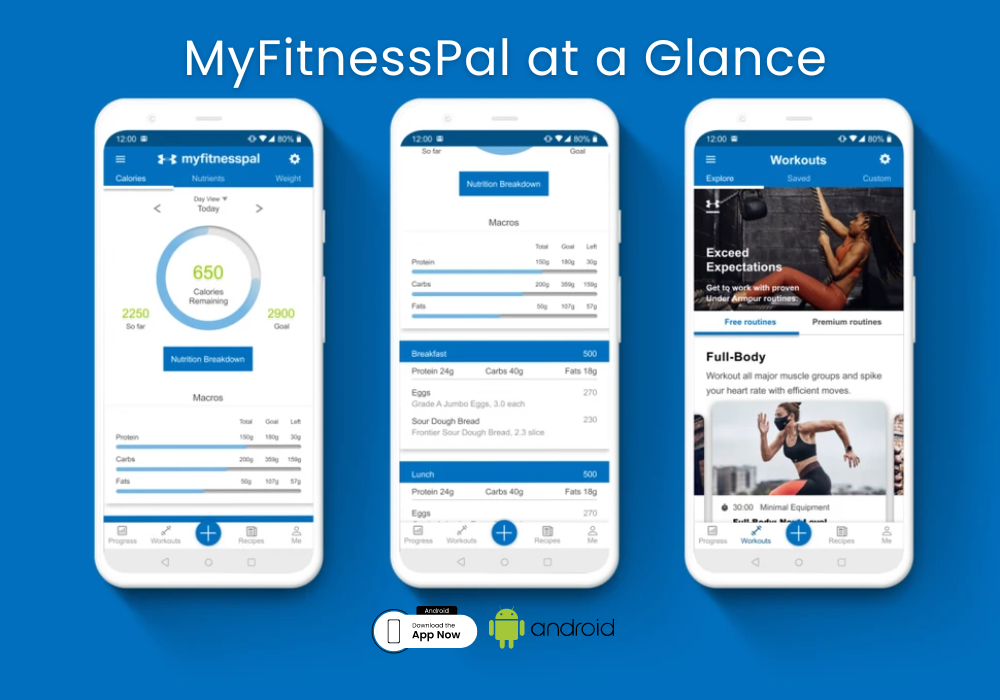 MyFitnessPal at a Glance