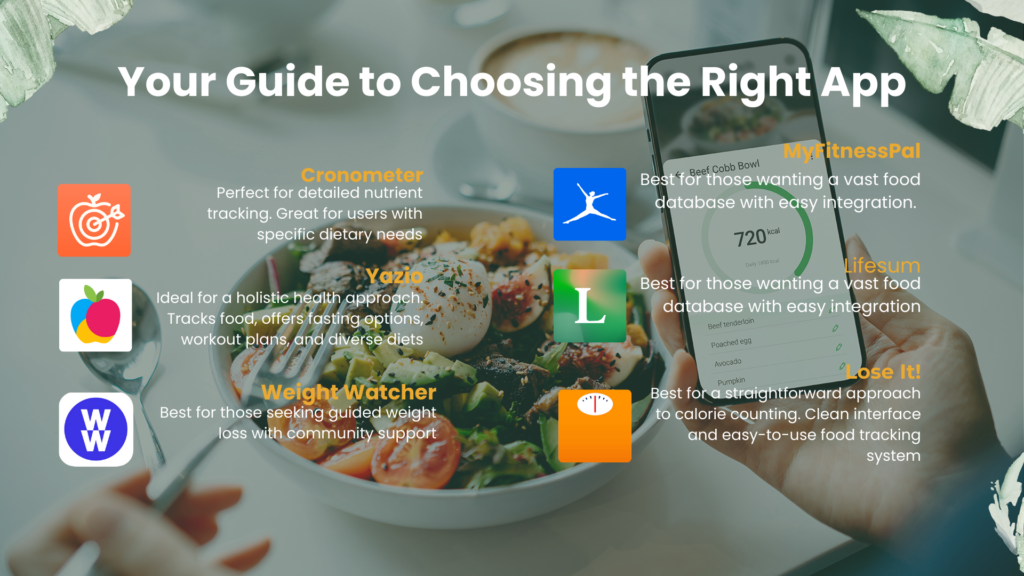 Your Guide to Choosing the Right App