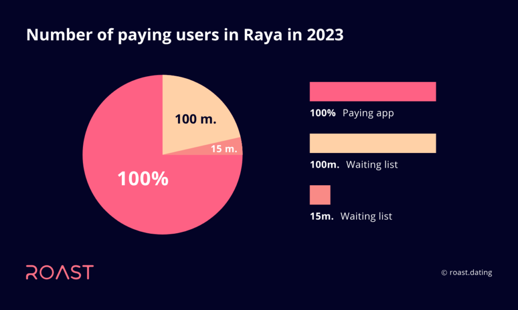 Raya's Paid Membership