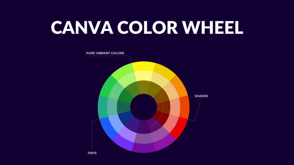 Color Wheel- Useful hidden Canva features for design