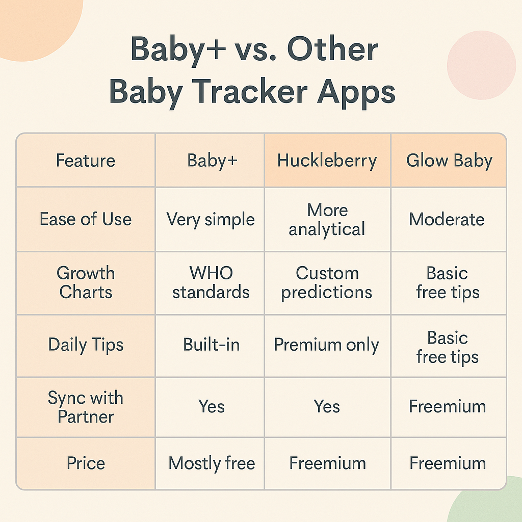 baby+-your-baby-tracker-app-comparison