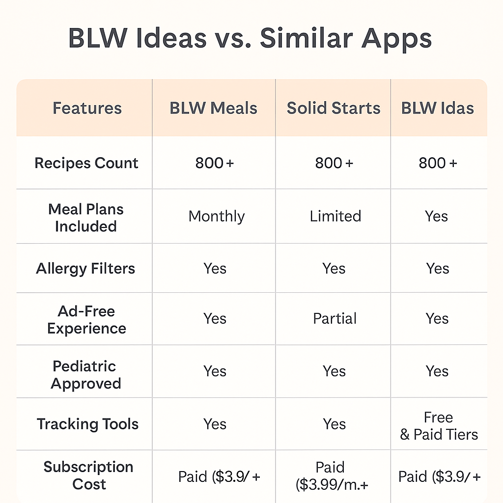 BLW-Meals-How-to-Start-Solids-0