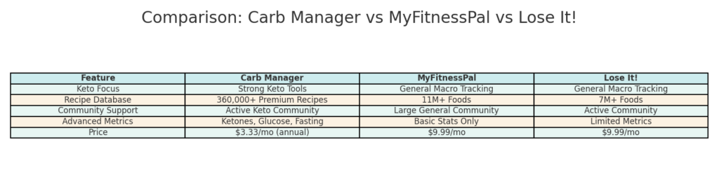 carb-manager-keto-diet-tracker-3