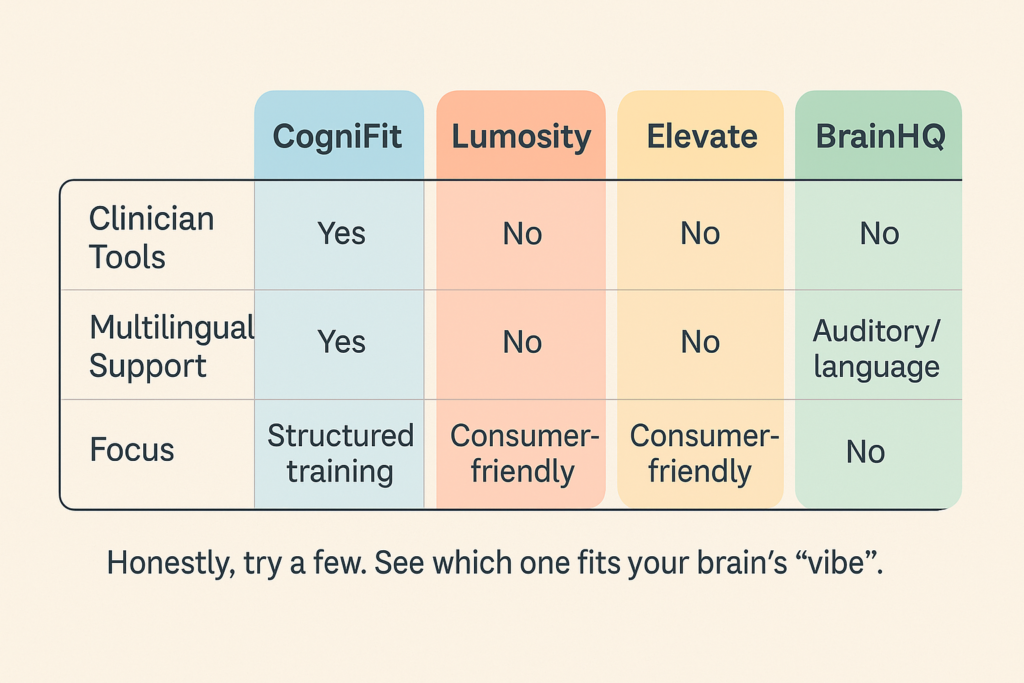 cognifit-brain-training-app-3