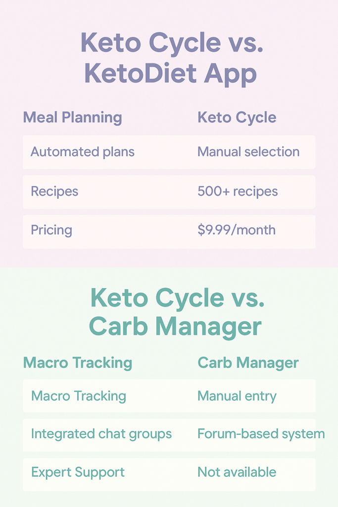keto-cycle-app-3