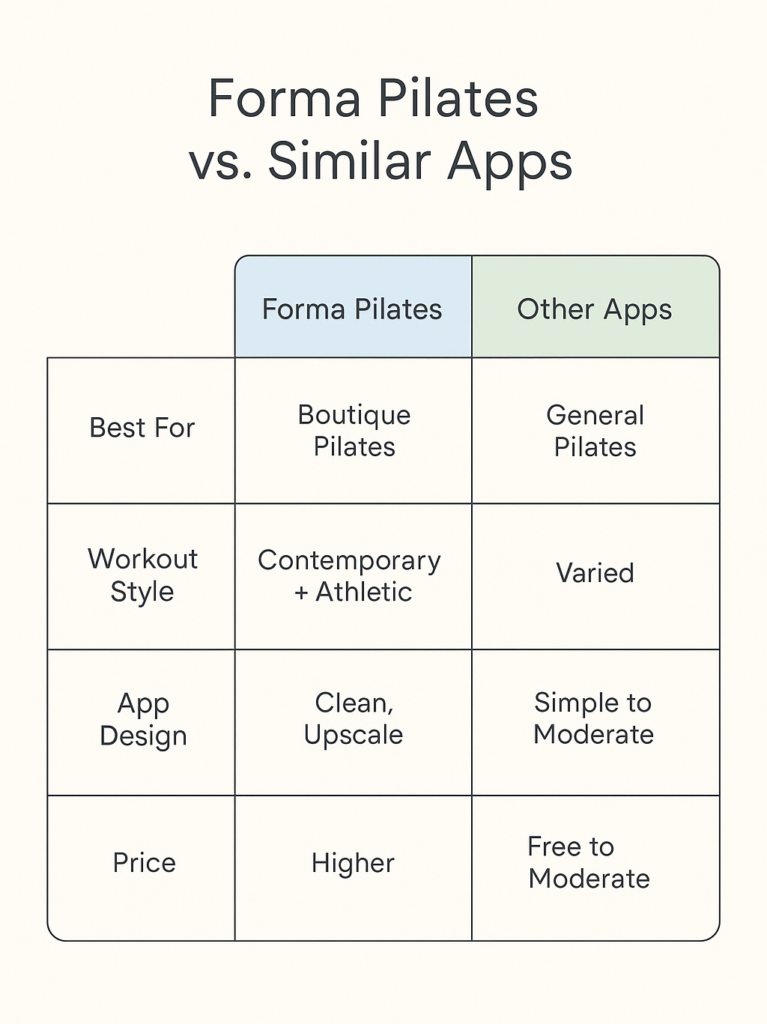 forma-pilates-app-3
