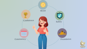 Benefits of Easy Workouts for Beginners