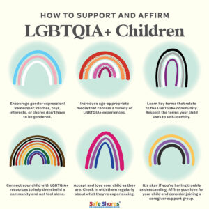 how-to-support-and-affirm-lgbtqia-children