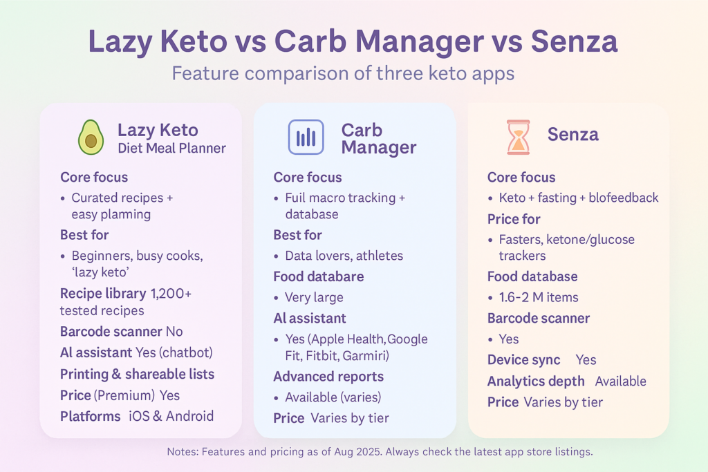 lazy-keto-diet-meal-planner-2