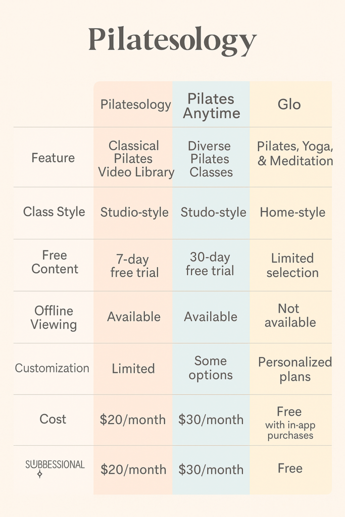 pilatesology-pilates-online-app-2