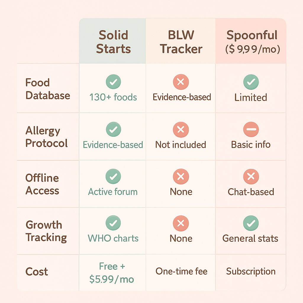 solid-starts-baby-first-foods-comparison