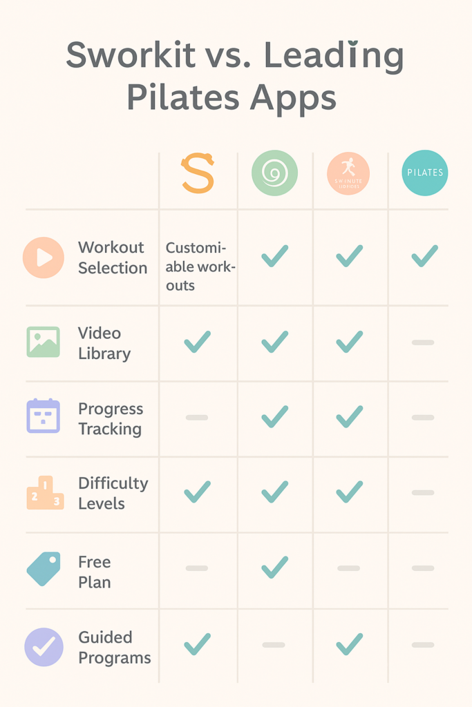 sworkit-pilates-app-3