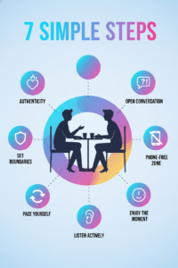 Infographic showing 7 steps for gay men to avoid first-date mistakes and build natural connection.